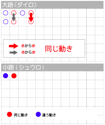 小路に赤丸がついた