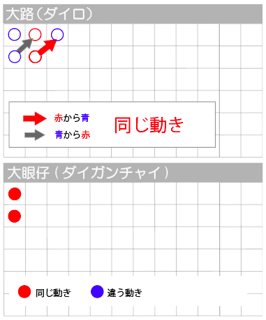 4ゲーム目の終了時点