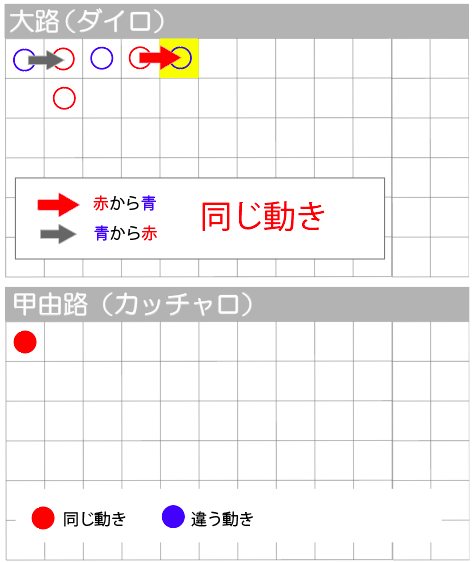 甲由路に赤丸がついた