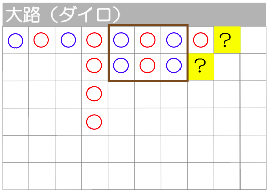 大路の2連勝の波