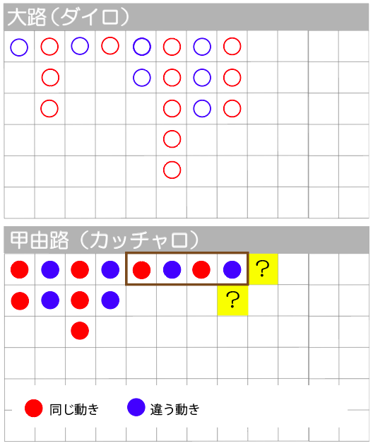 3列前が空白になっている表