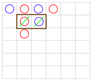 引き分けの表