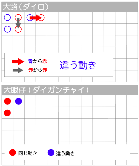 5ゲーム目の終了時点