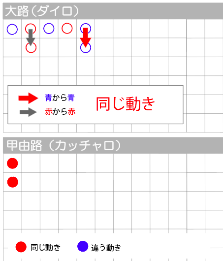 大路の5列目から3列前