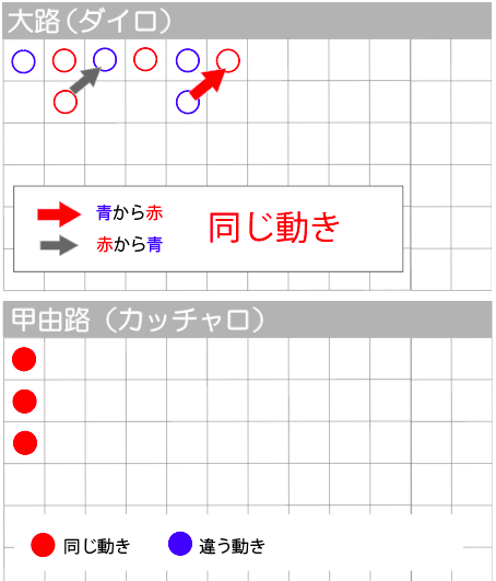 大路の5列目に青丸が2個