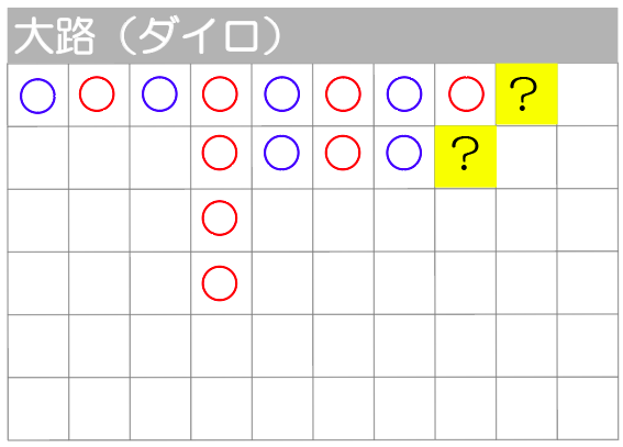 大路の表