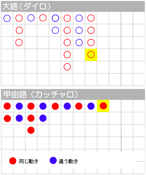 バンカーの勝利による赤丸