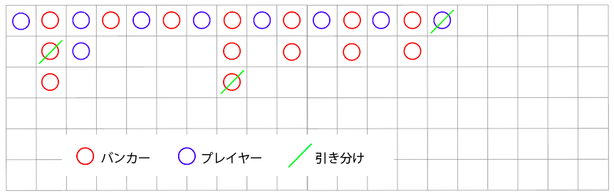 大路の読み方