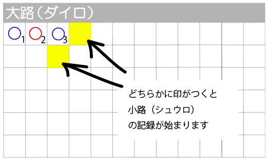 大路の3列目に印がある