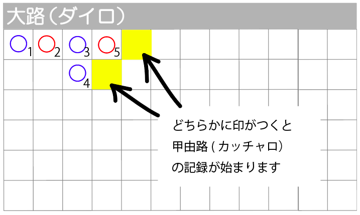 甲由路