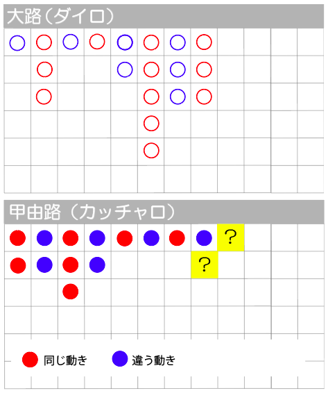 テレコが続いている