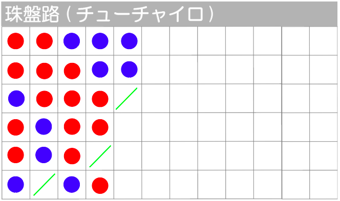 珠盤路