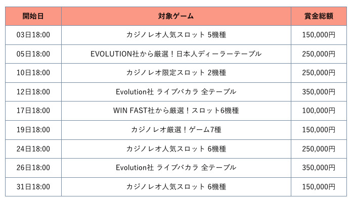 カジノレオのトーナメントスケジュール（2024年7月）