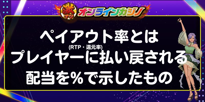 ペイアウト率(RTP・還元率)とはプレイヤーに払い戻される配当を%で示したもの