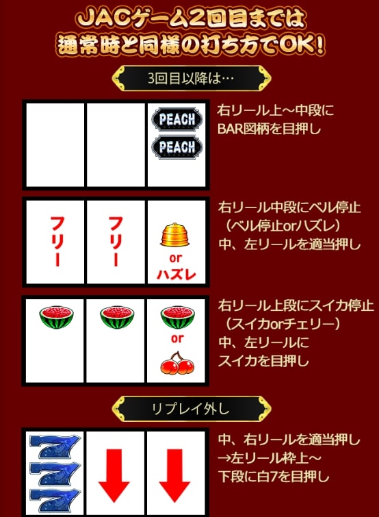 ピーチドリームボーナス時の打ち方